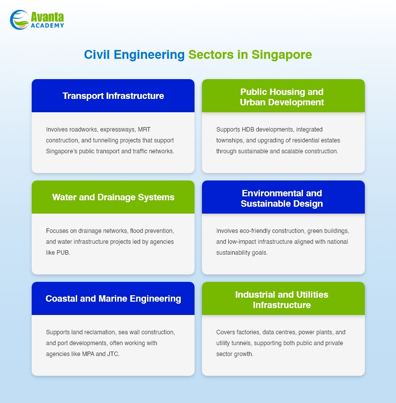 civil engineering sectors in singapore infographic