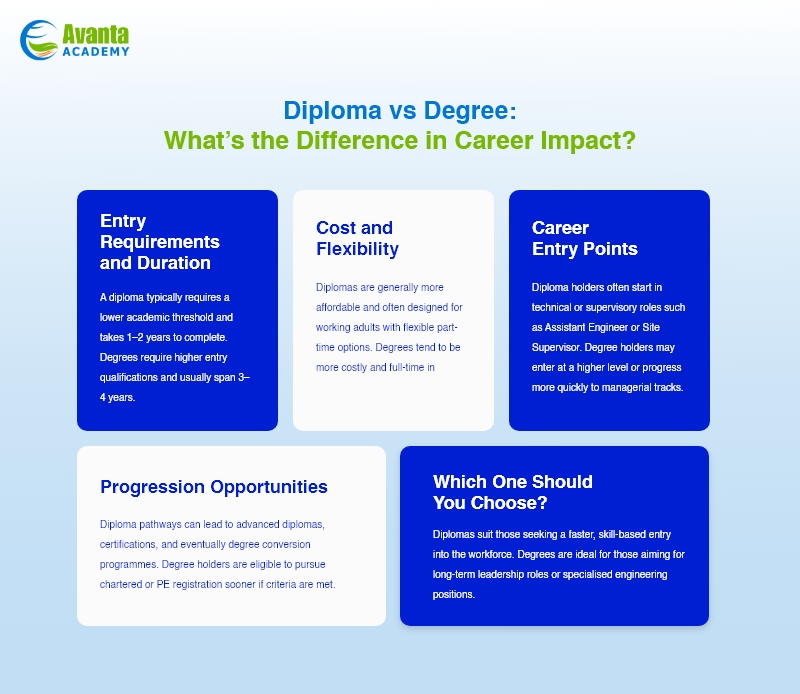 diploma vs degree infographic